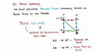 Truss | Method of Analysis | Sign Convention | Structural Analysis | Firoz Nadaf