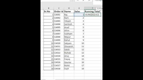 This video show you how to calculate running total in Excel.Running Sum #shorts #viralvideo