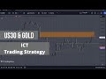 FREE Technical Analysis Strategy [2024]: Gold (XAUUSD) &amp; US30 Case Studies