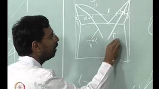 Mod-01 Lec-10 T(o) concept, partition less solidification (cond...)