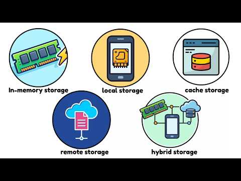 Every Data Storage Method Explained in 2 minutes