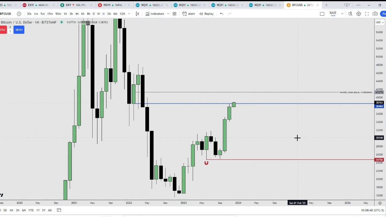 Weekly forecast youtube