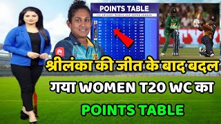 Women T20 World Cup 2023 Points Table | SAW vs SLW After Match Points Table in Women T20 WC 2023