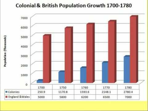 compare and contrast spanish english and french colonization Card 8 / 15: compare and contrast life in the spanish, french, dutch, and english colonies, differentiating between the chesapeake bay and new england colonies. compare and contrast spanish english and french colonization Card 8 / 15: compare and contrast life in the spanish, french, dutch, and english colonies, differentiating between the chesapeake bay and new england colonies.
