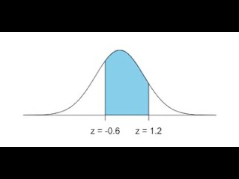 Using a Bell Curve to Find Probabilities 