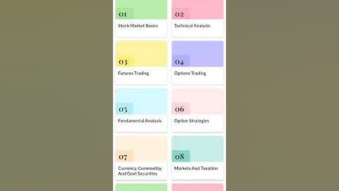 Module 2 Technical Analysis Zerodha Varsity All Answers