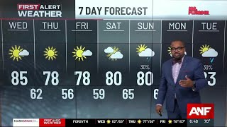 FIRST ALERT FORECAST: More sun, 80s today