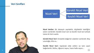 Araştırma Yöntem ve Teknikleri Hafta 4 Ders 1 Veri Nedir? Veri Türleri Nelerdir?