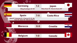 #3 Update Hasil Piala Dunia 2022 - Klasemen & Top Skor Piala Dunia - FIFA WORLD CUP 2022 QATAR