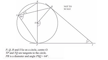 PQRS lies on a circle with center O. PR is a diameter and angle PSQ =64°. Find the missing angles.