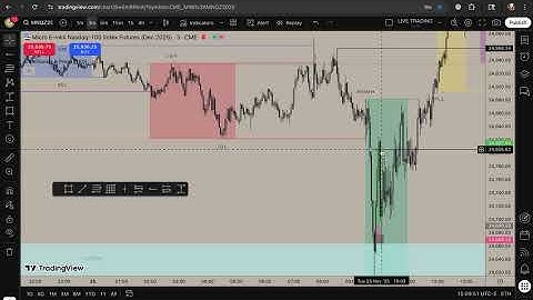 How i made 527$ today trading NQ (Trade recap)