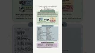 Cisco Securing Layer 2 Switches Configuration Stop Attacks Hardening CCNA / CCNP Tutorial #ccna