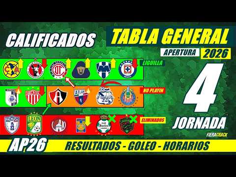 ✅🔥 TABLA de POSICIONES y RESULTADOS Jornada 3 Liga Mx APERTURA 2026 TABLA GENERAL FECHA Jornada 4