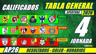 ✅🔥 LIGA MX APERTURA 2026: Standings and Matchday 3 Results | Matchday 4 Schedule