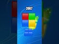 Microsoft se prepara
