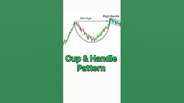 Cup & Handle Pattern |#stockmarket #shorts #ytshorts