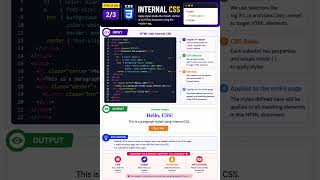 Internal CSS Tutorial for Beginners 🔥 #shorts #css #internalcss #html #frontend #cssshorts
