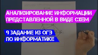 Решение 9 задания ОГЭ по информатике | 2020 | Анализирование информации представленной в виде схем