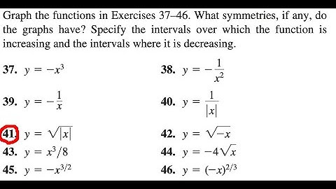 What symmetries, if any, do the graphs have?  y = sqrt(|x|)