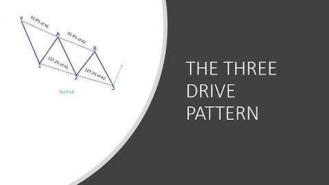 THE THREE DRIVE PATTERN