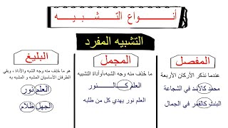 شرح درس التشبيه وأنواعه(التشبيه المفصل-التشبيه المجمل-التشبيه البليغ-التشبيه التمثيلي والضمني)