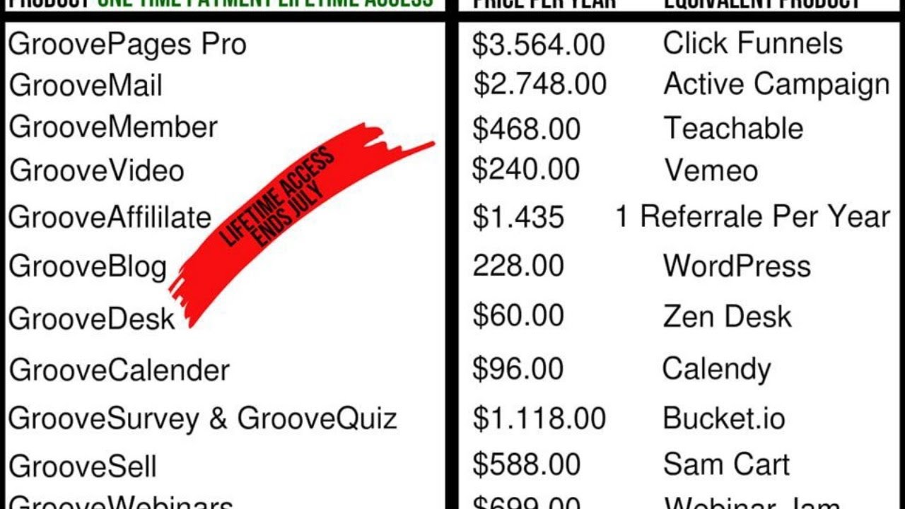 Free FTC Guardian Huntington Beach SEO Groovepages Landing Page Design Free FTC Guardian