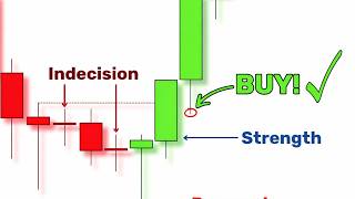 Stop Memorizing Patterns! Learn to Read Price Action Like a Japanese Master