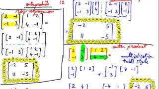 Famous Inverses and elementary matrices, Lecture 10 Net Worth