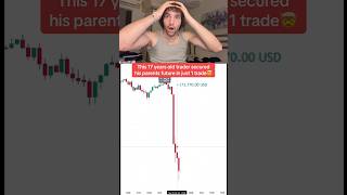 I always use GainzAlgo V2 Alpha indicator 📈 #forex #stocks #crypto #trading #tradingview