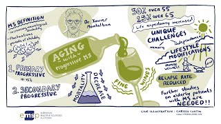 Day 1 | 4th Session: Ageing with Progressive MS by Xavier Montalban