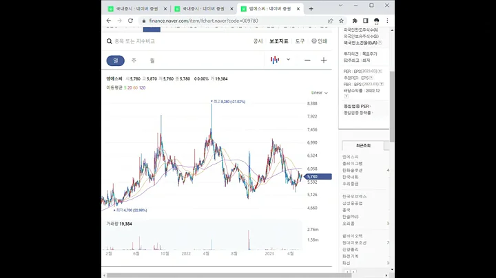 009780엠에스씨 주가 전망 및 차트 분석