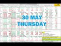 Fii dii fo data  nifty banknifty finnifty prediction for tomorrow thursday 30th may 2024