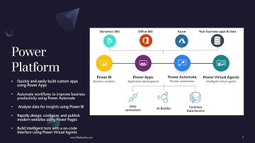 MS Power Platform (Lo-code No-code), with Demo