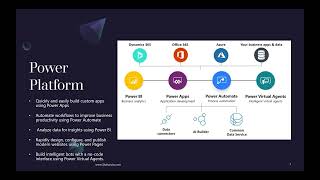 MS Power Platform (Lo-code No-code), with Demo