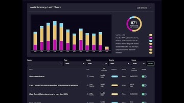 Alerting Dashboard Overview