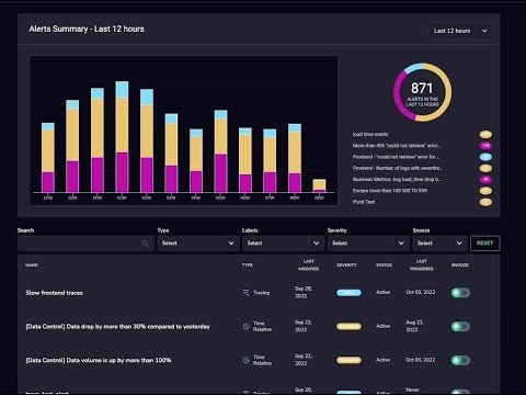 Alerting Dashboard Overview