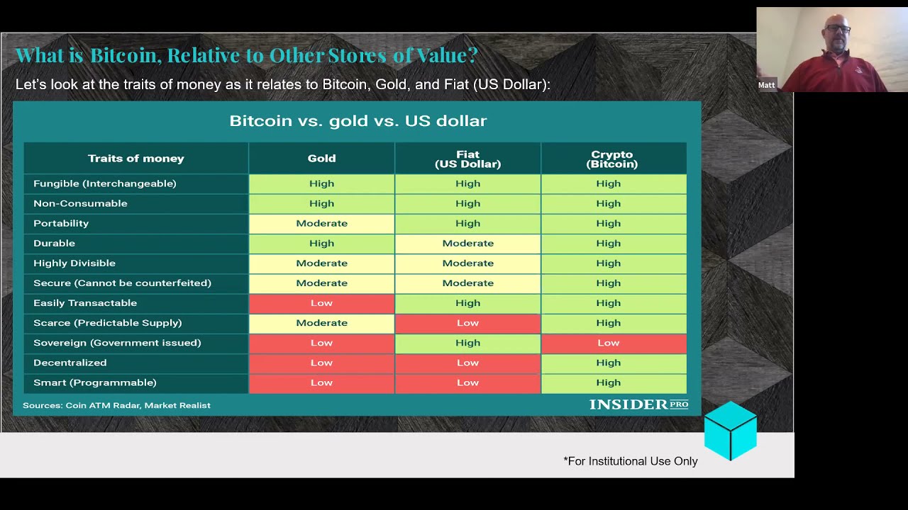 IDX Digital Assets & Key Bridge Compliance: An Introduction to Bitcoin and Blockchain