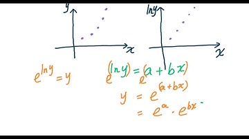 Transform Non-Linear Model into Linear Model