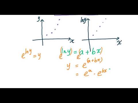 Transform Non-Linear Model