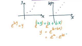 Transform Non-Linear Model into Linear Model