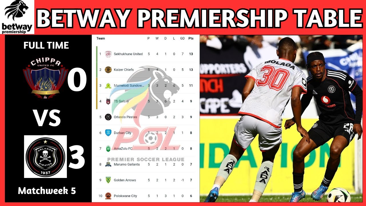 PSL Results | Betway Premiership Table Updated Today | Matchweek 5 | PSL Log Standings Today 2025/26