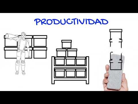 Vídeo: Què és La Productivitat Laboral?