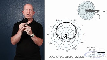 Polar Pickup Patterns in Microphones: What Are They?