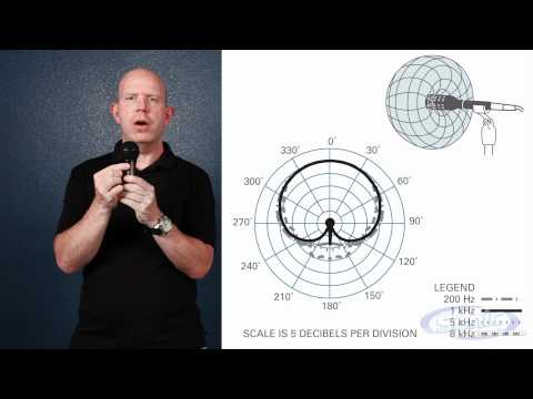 Polar Pickup Patterns