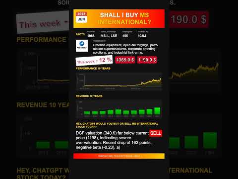 MS INTERNATIONAL stock analysis - would ChatGPT buy or sell today? [June 2025]