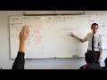 Solving Equations with Brackets
