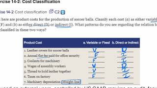Chapter 14 Homework (Introduction to Managerial Accounting)