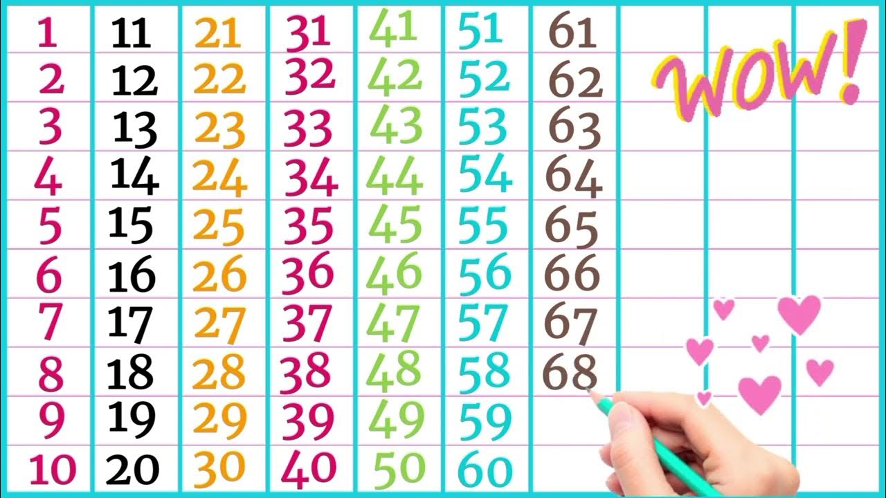 Count 1 To 100 123 Numbers 123 1 2 3 4 5 6 7 8 9 10 One Two Three count-1-to-100-123-numbers-123-1-2-3-4-5-6-7-8-9-10-one-two-three