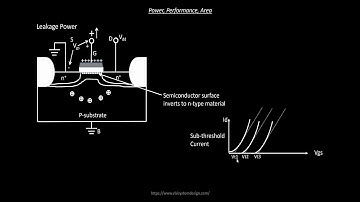 Factors impacting short-circuit and leakage power