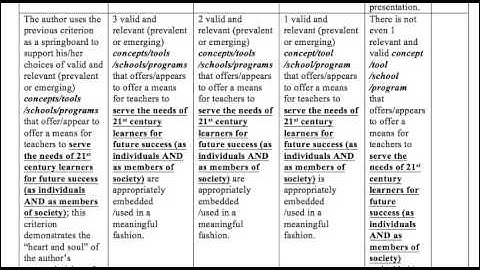 A Walk-through of the Signature Assignment Rubric for EDUU 624
